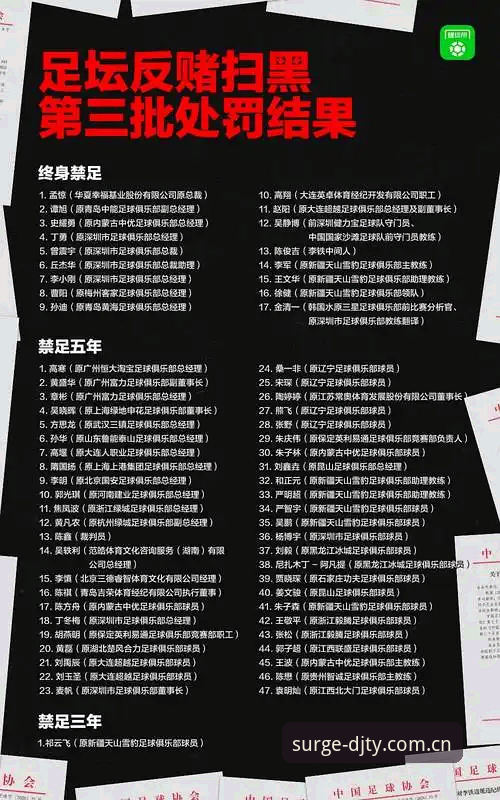 中国足协第三批禁足名单解读：17人终身禁赛，48人遭行业处罚